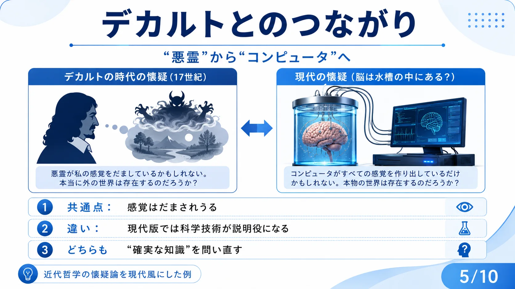 デカルトとのつながり
