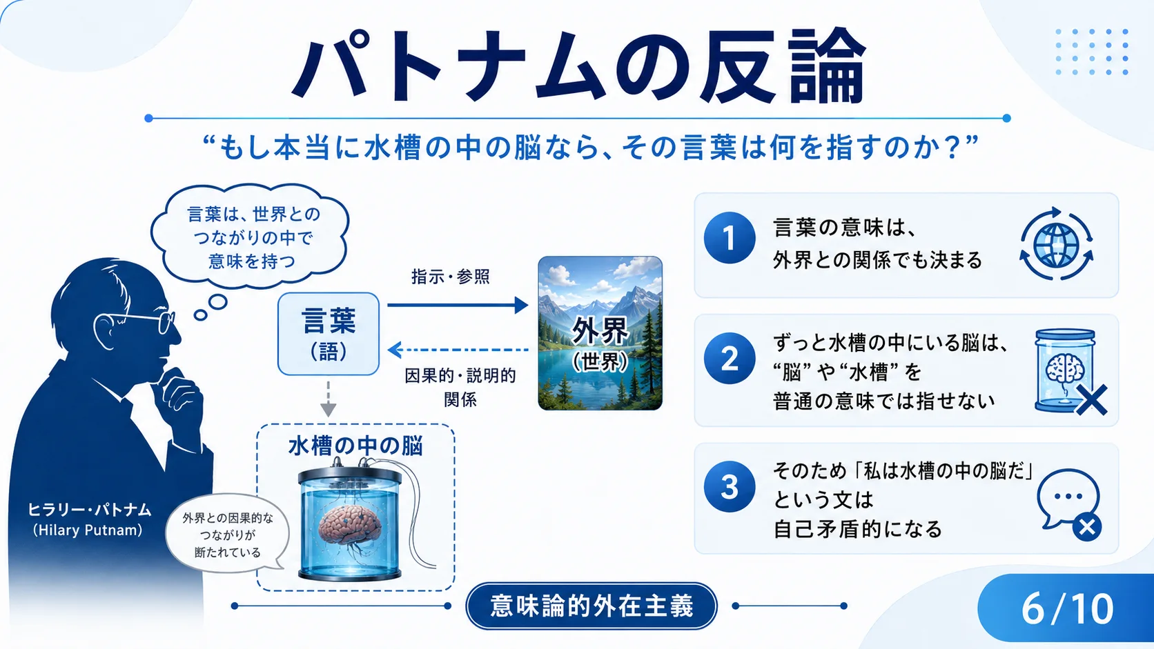 パトナムの反論
