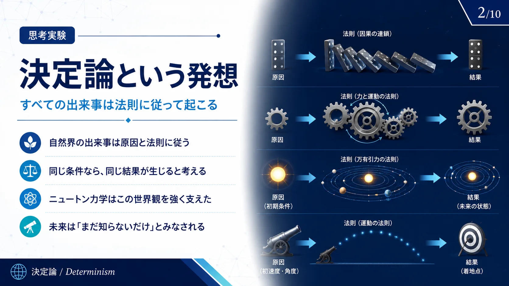 決定論という発想