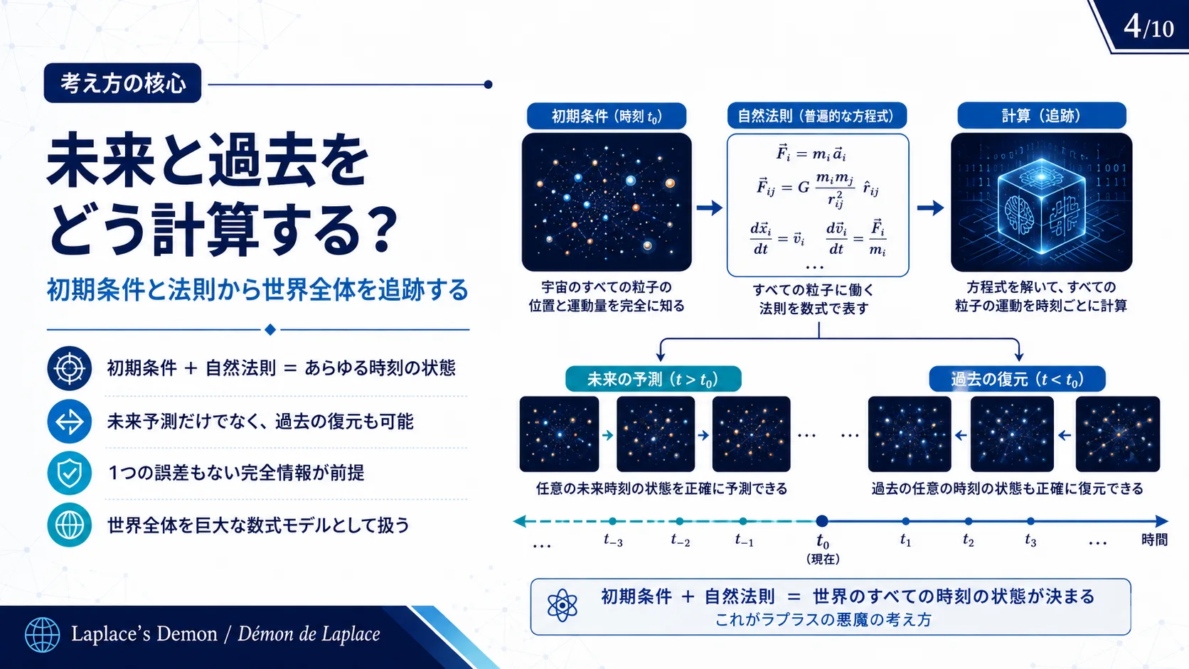 未来と過去をどう計算するか