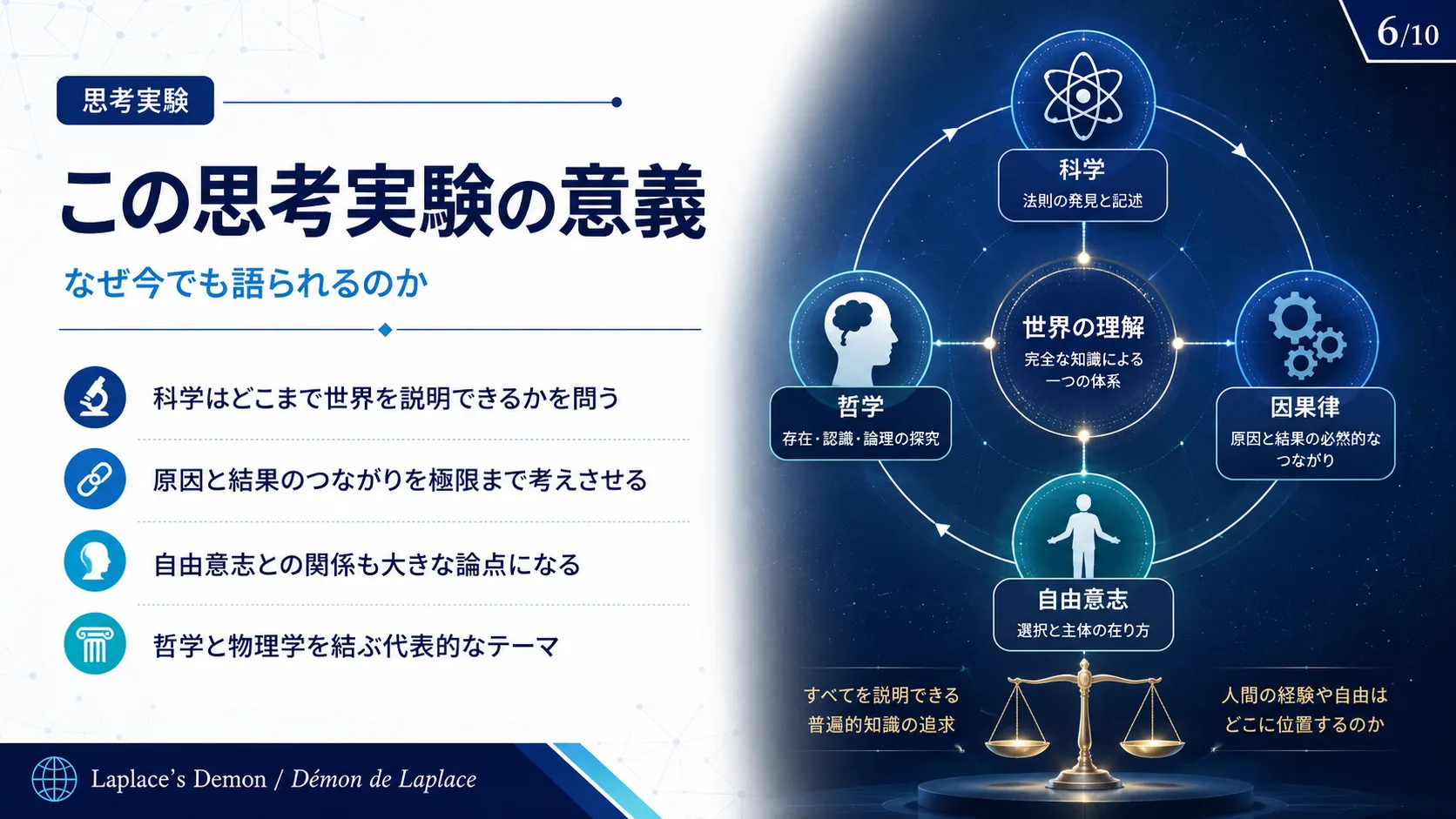 この思考実験の意義