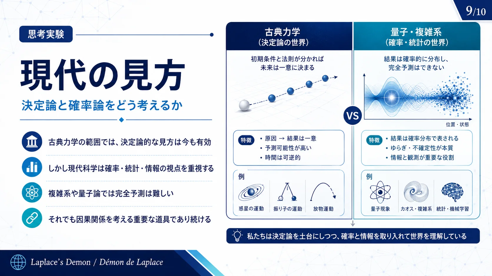 現代の見方