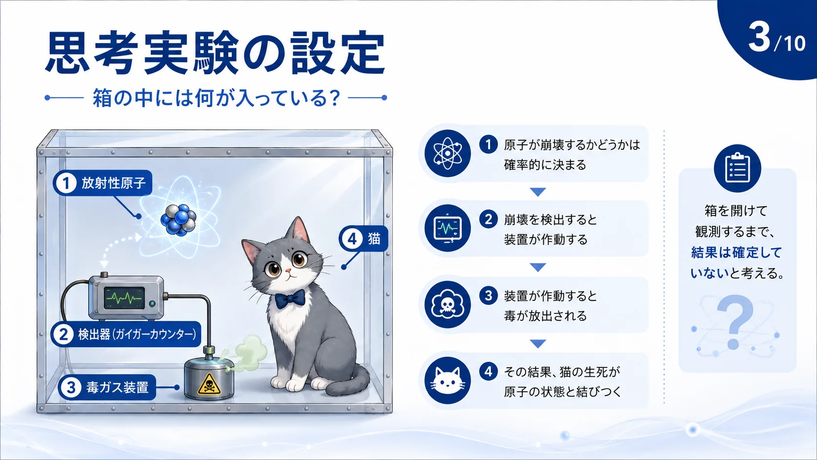 思考実験の設定