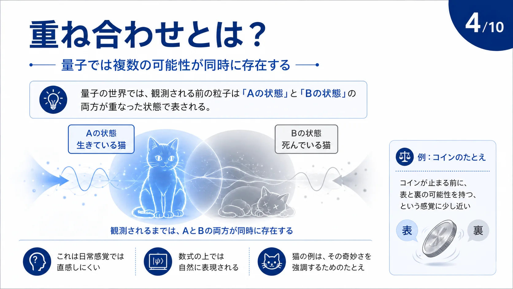 重ね合わせとは？