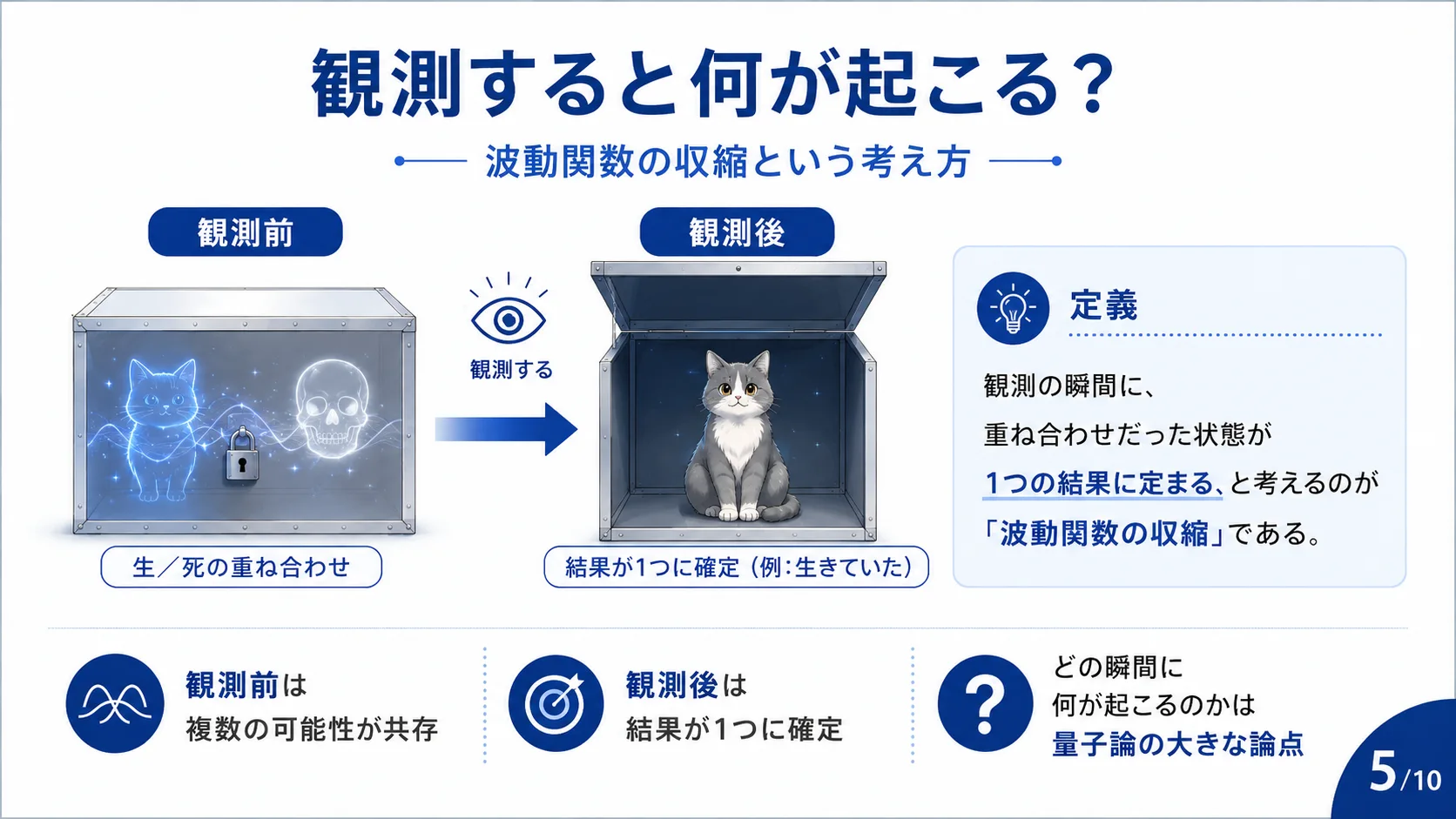 観測すると何が起こる？