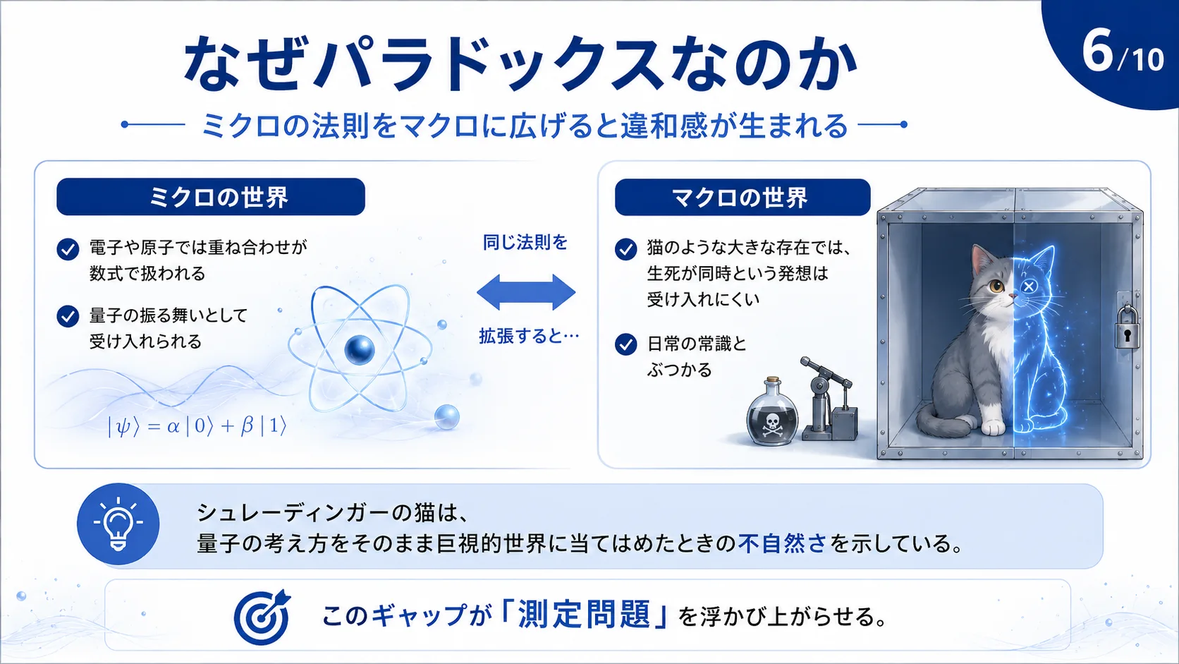 なぜパラドックスなのか