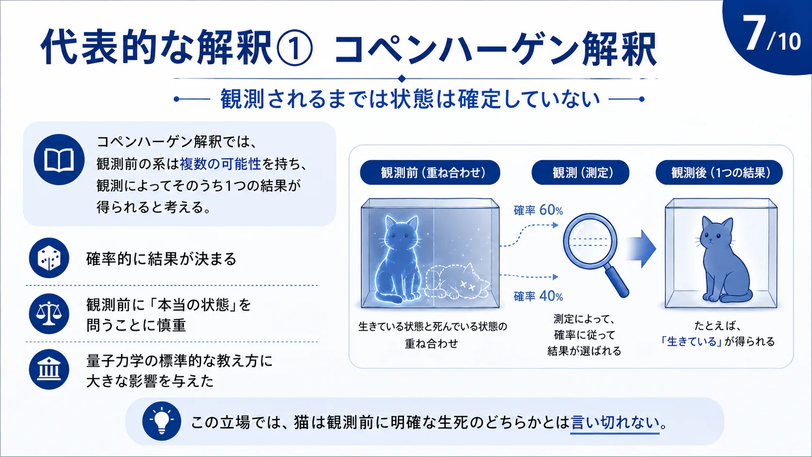 代表的な解釈① コペンハーゲン解釈