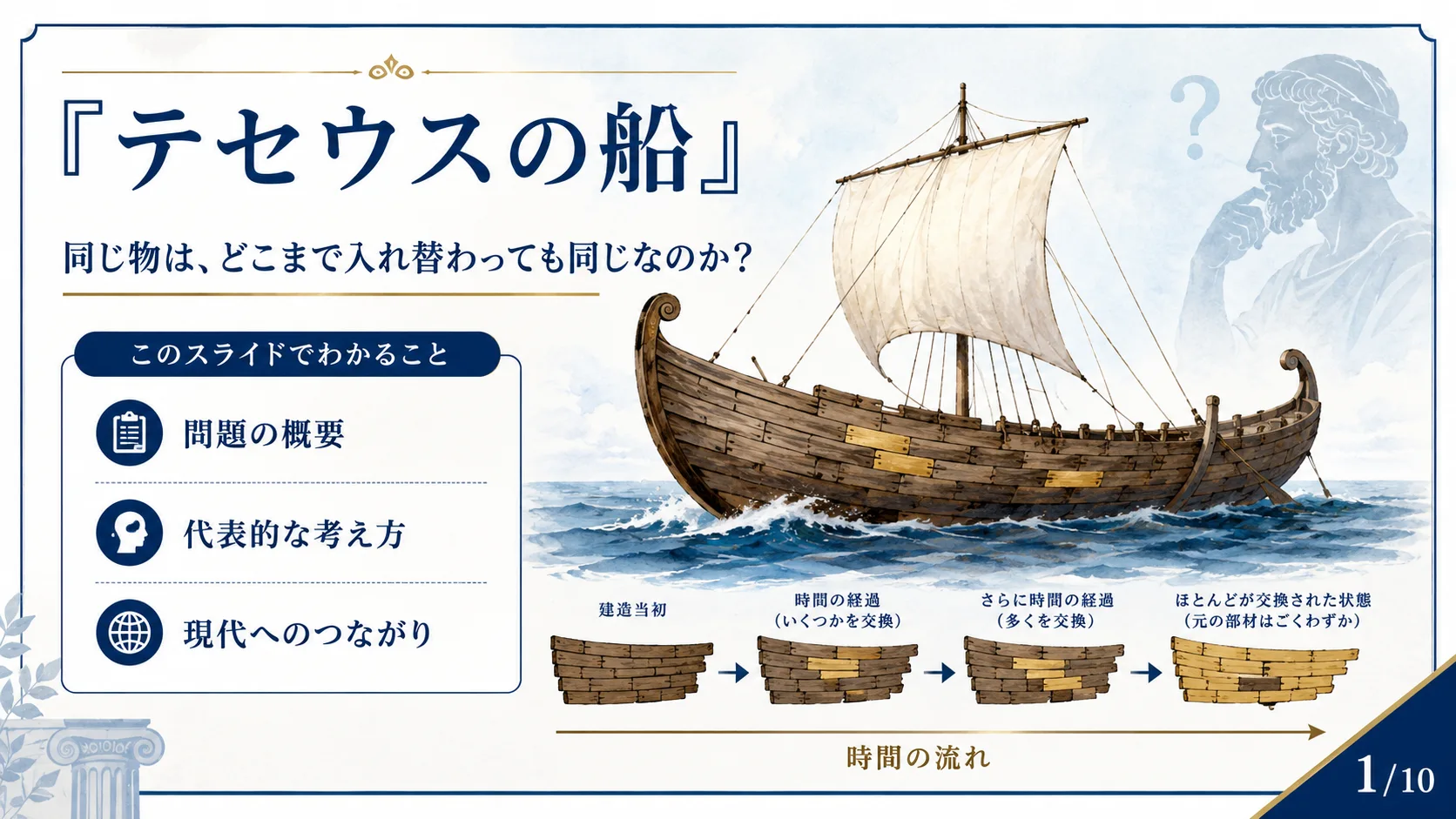 テセウスの船（編集部）の図解スライド