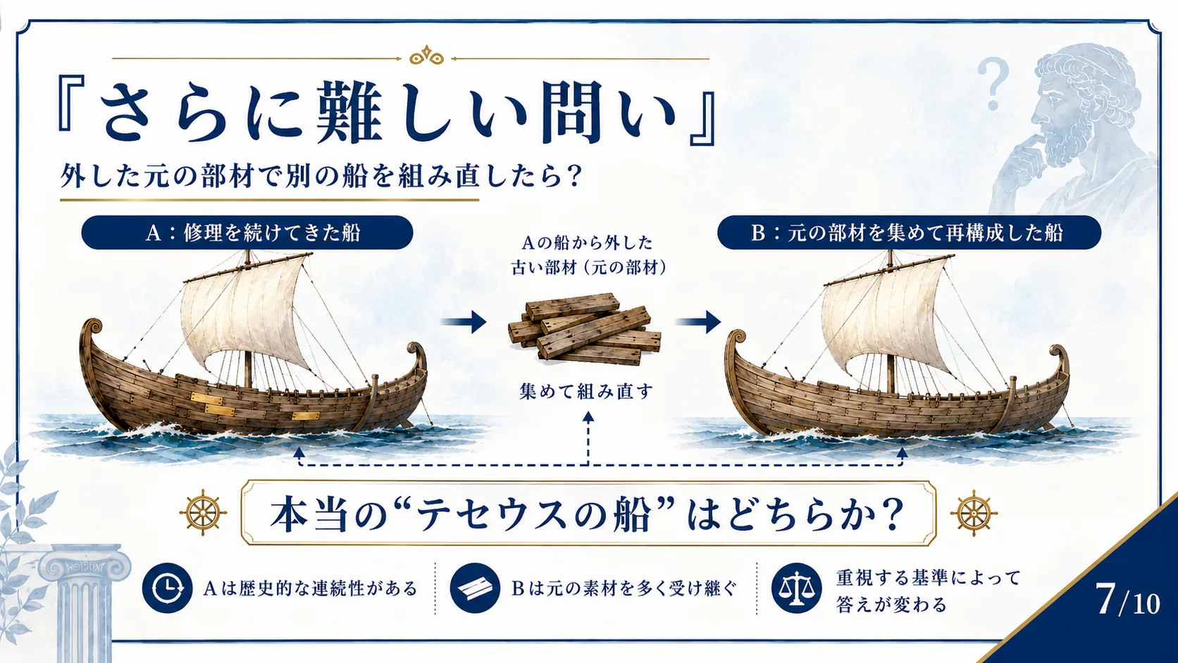 さらに難しい問い