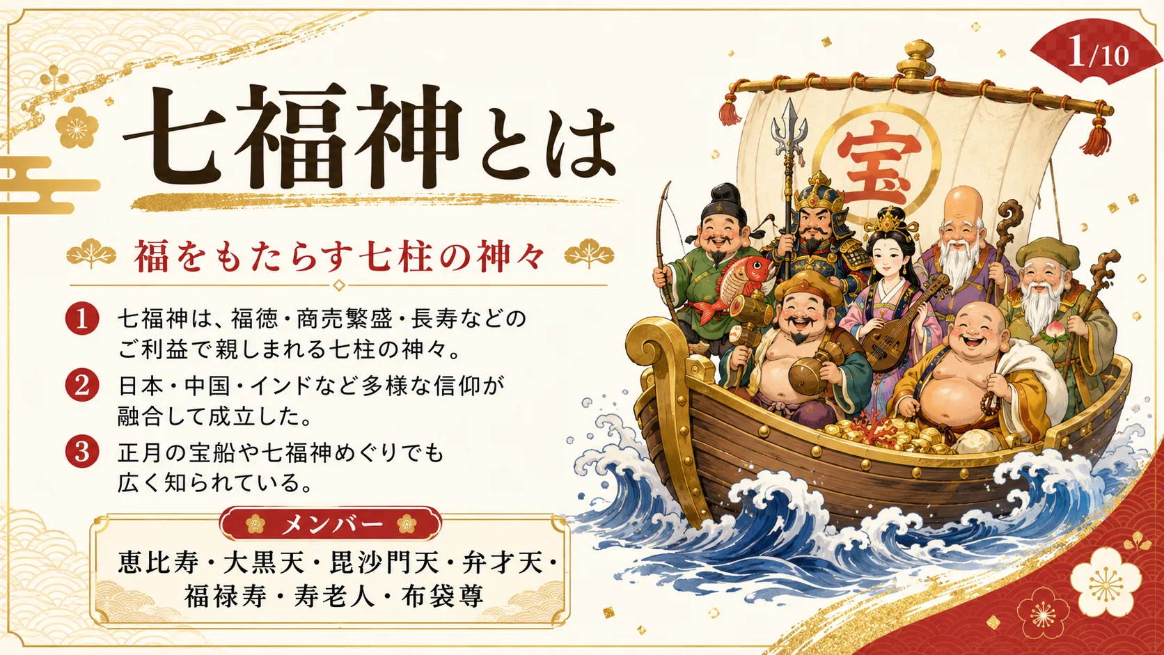 七福神とは（編集部）の図解スライド