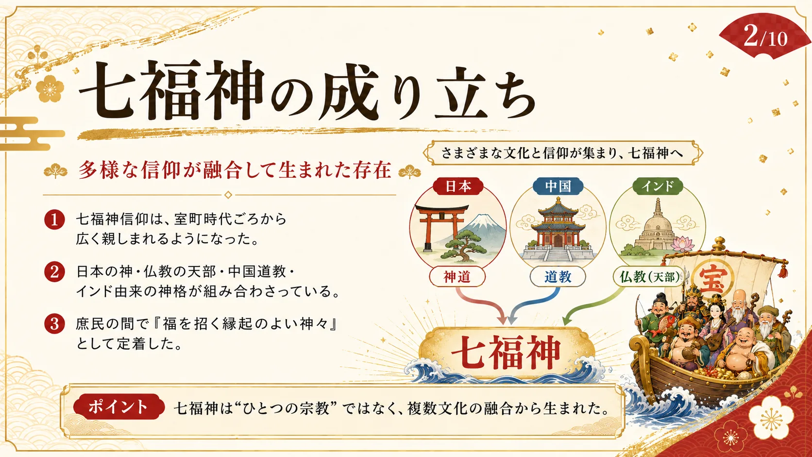 七福神の成り立ち