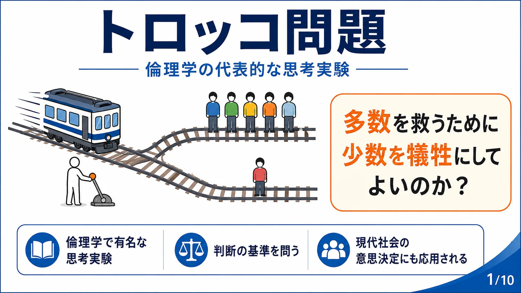 トロッコ問題（編集部）の図解スライド