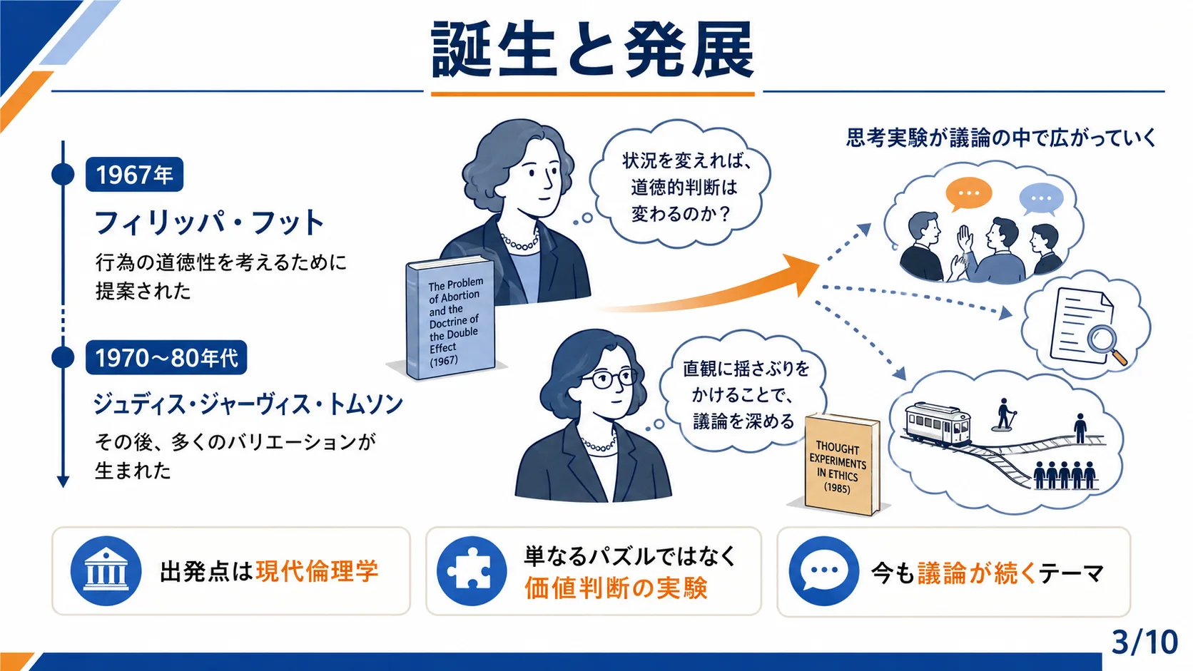 誕生と発展