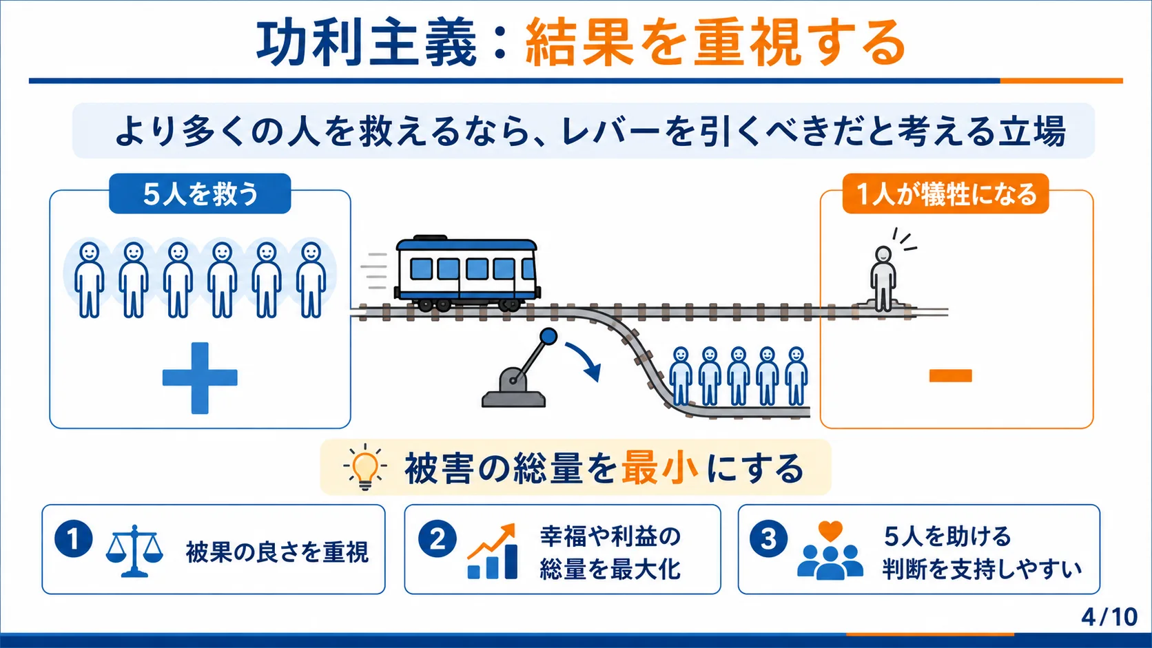 功利主義：結果を重視する
