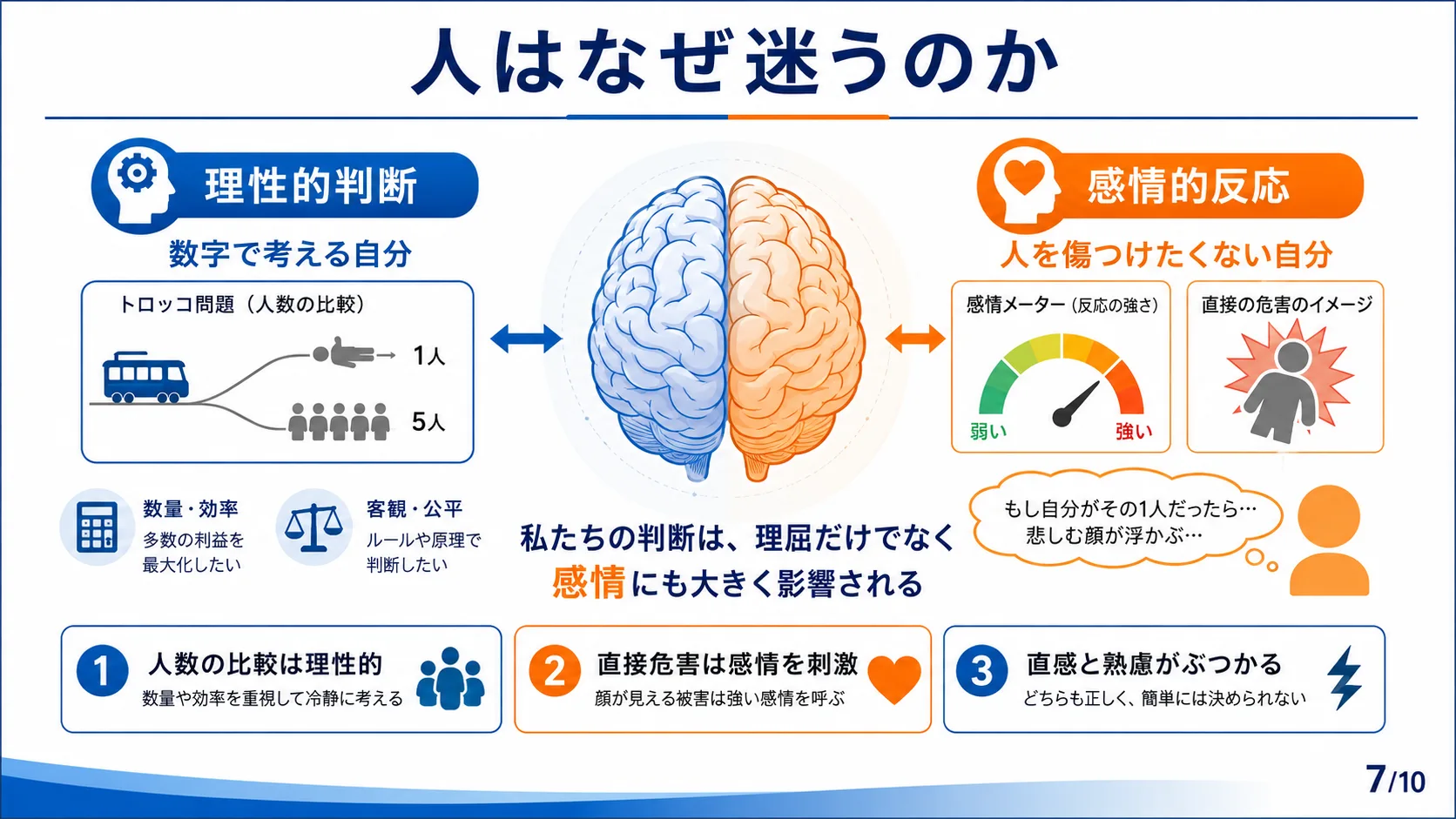 人はなぜ迷うのか