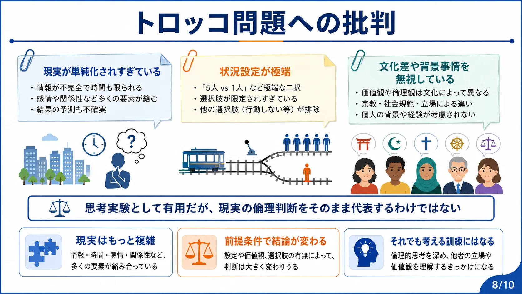 トロッコ問題への批判