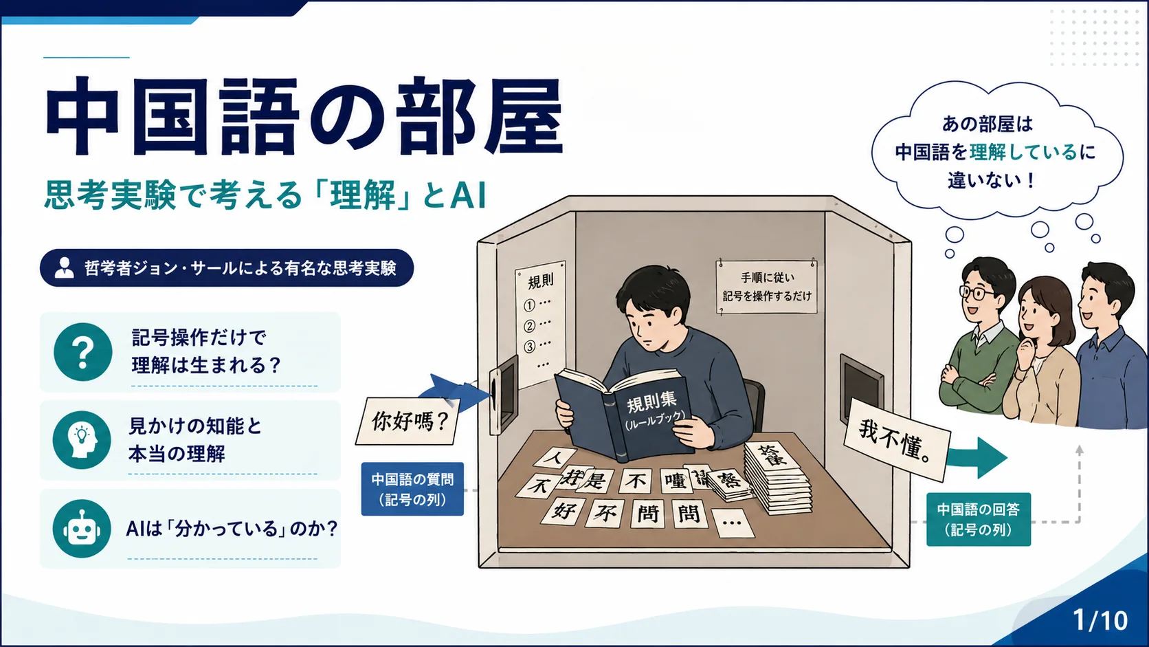 中国語の部屋（ジョン・サール）の図解スライド