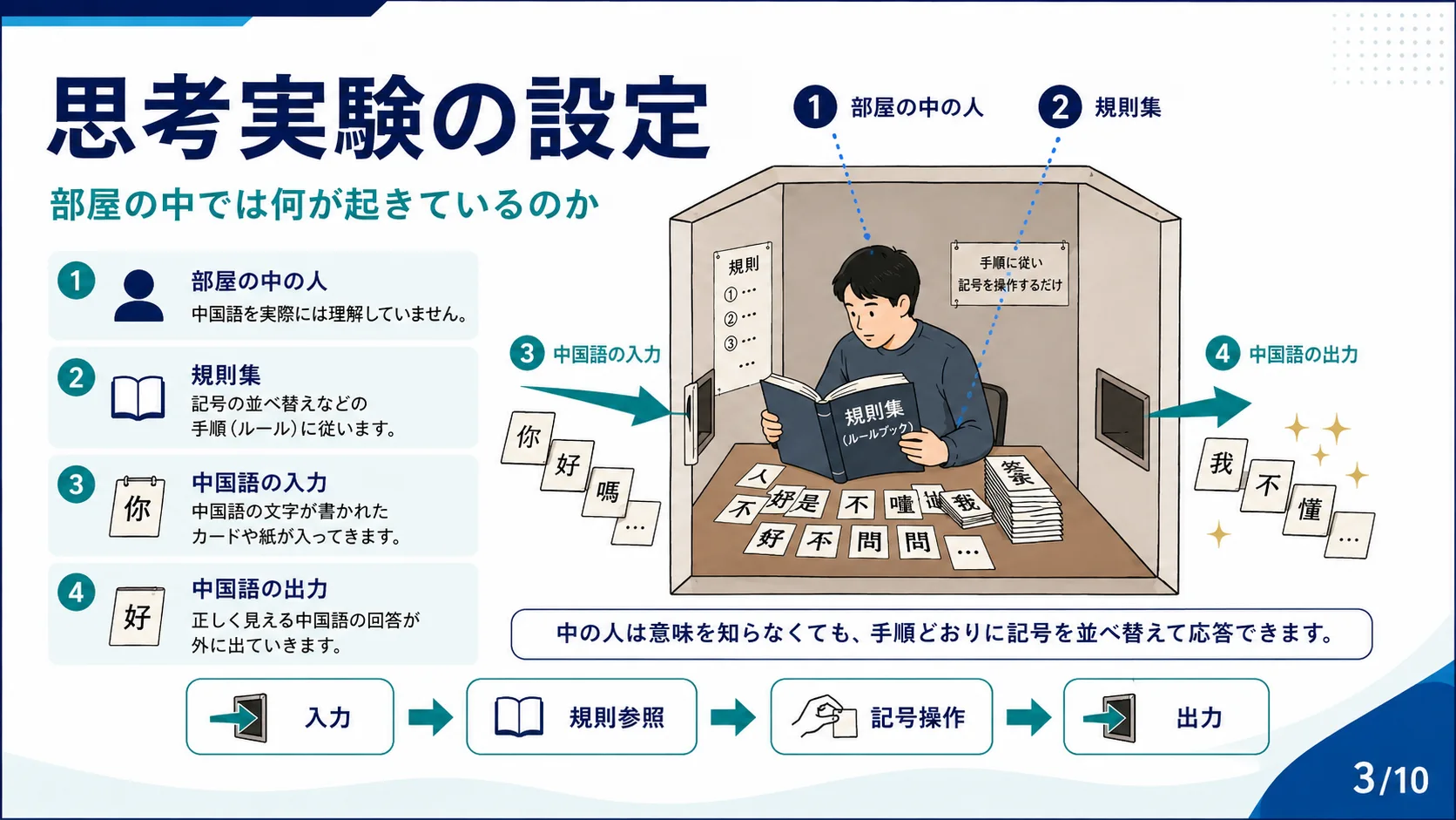 思考実験の設定