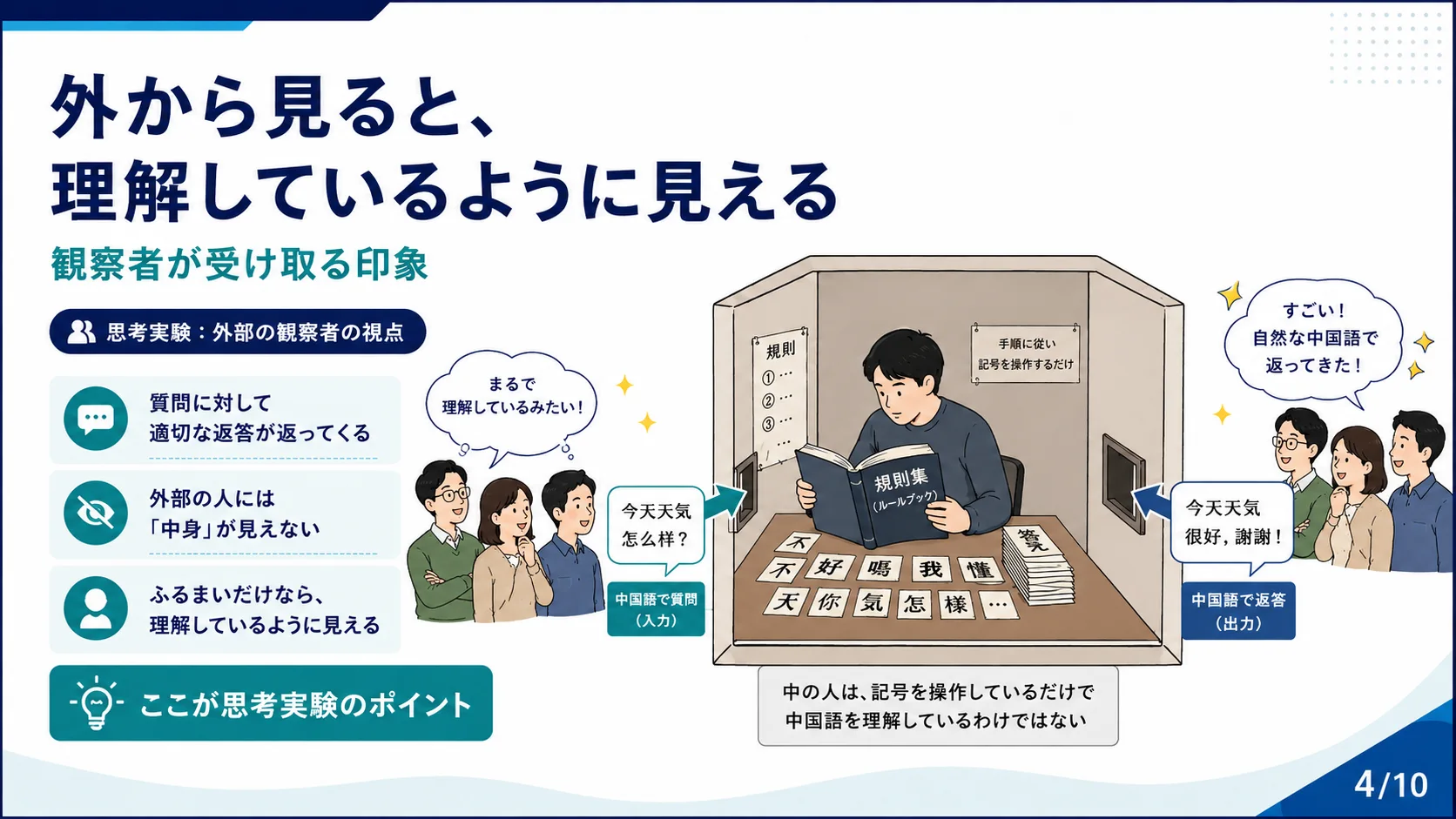 外から見ると、理解しているように見える