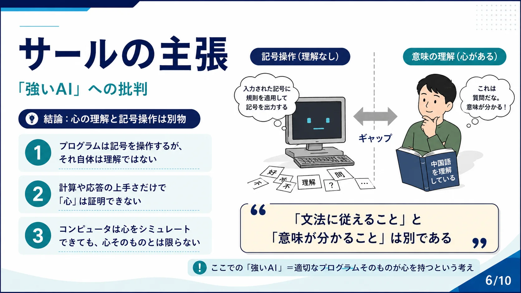 サールの主張