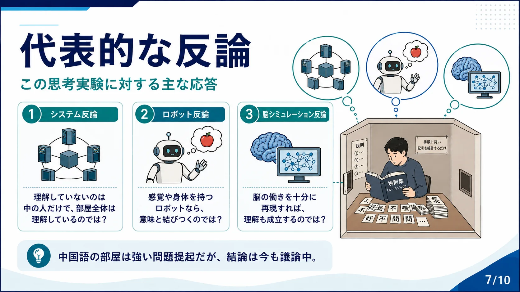 代表的な反論