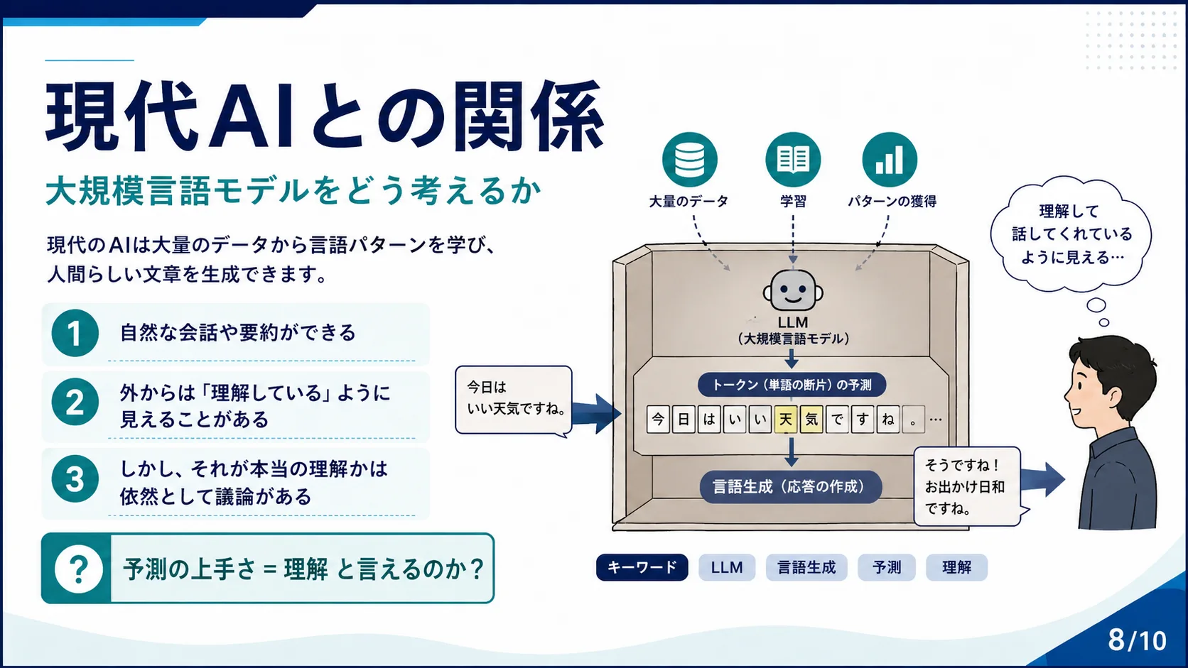現代AIとの関係