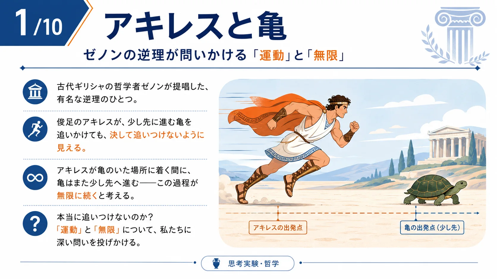 アキレスと亀（編集部）の図解スライド
