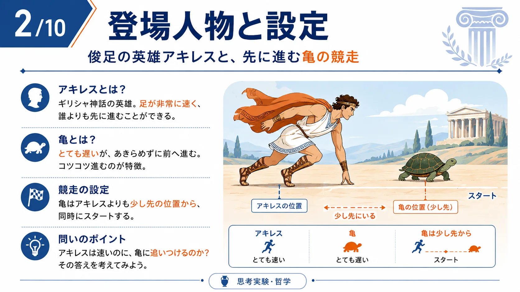 登場人物と設定