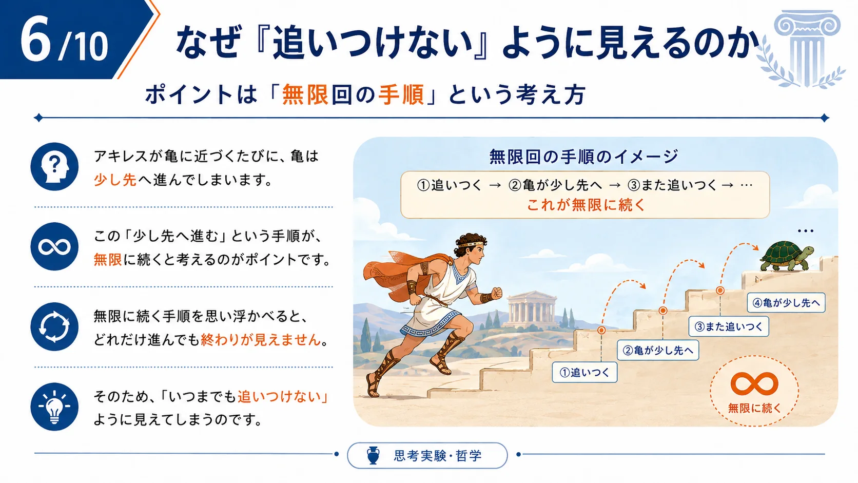 なぜ「追いつけない」ように見えるのか