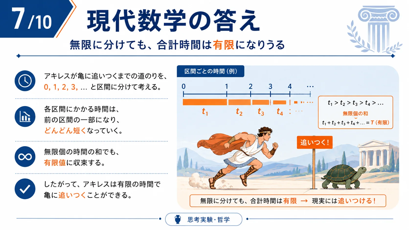 現代数学の答え