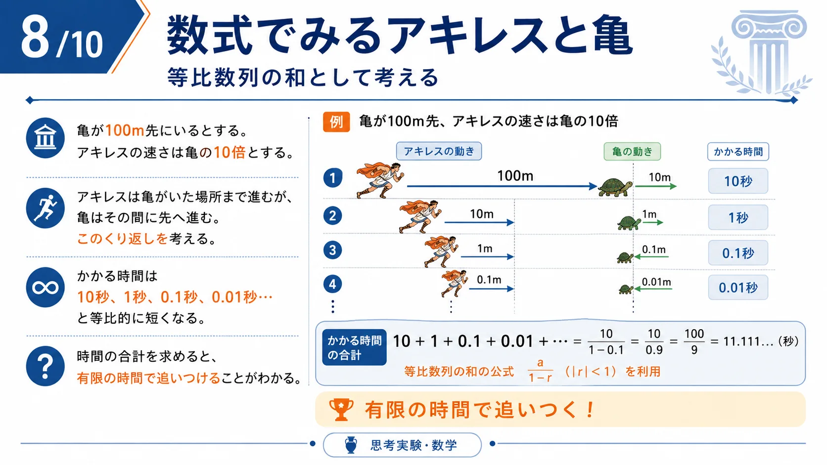 数式でみるアキレスと亀