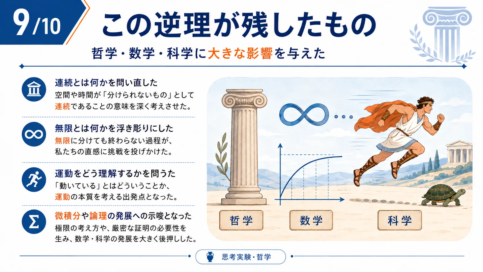 この逆理が残したもの