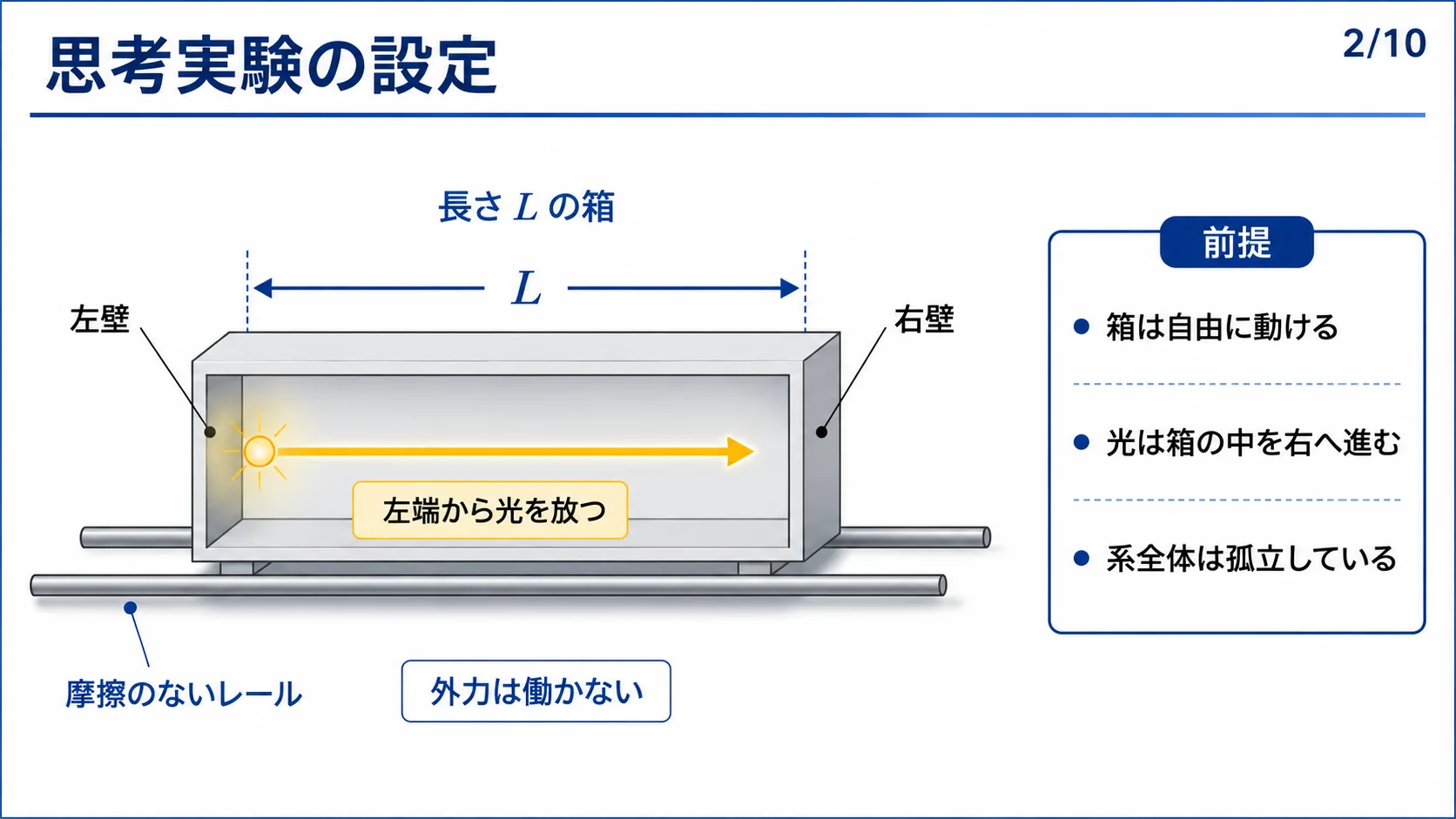 思考実験の設定