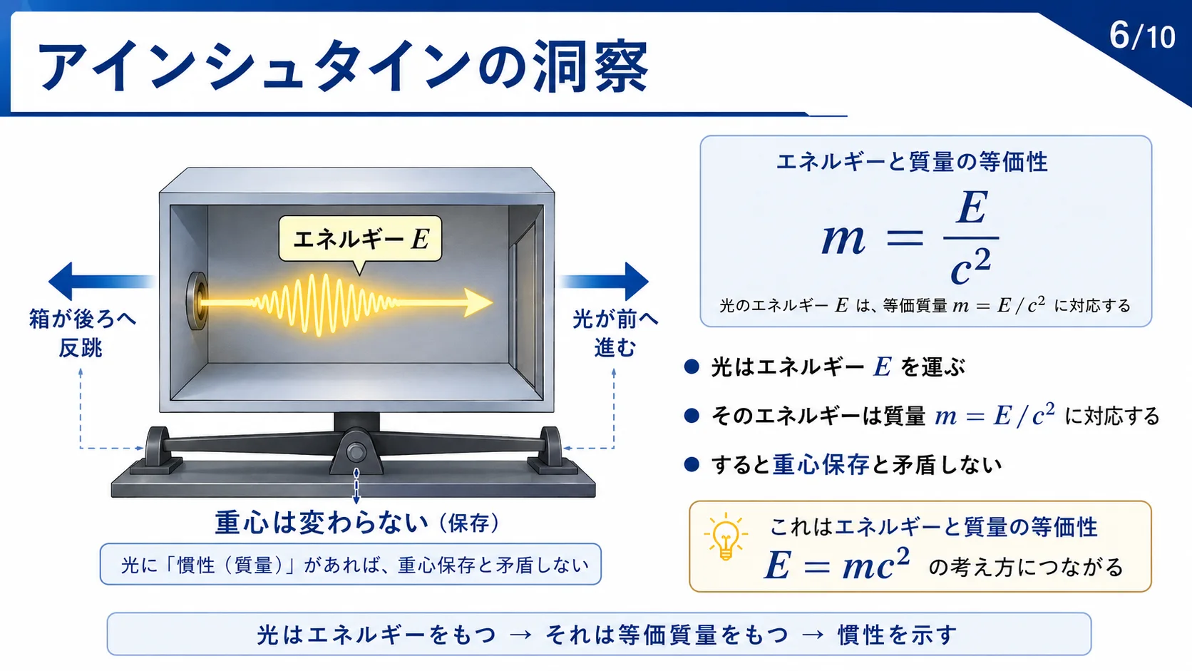 アインシュタインの洞察