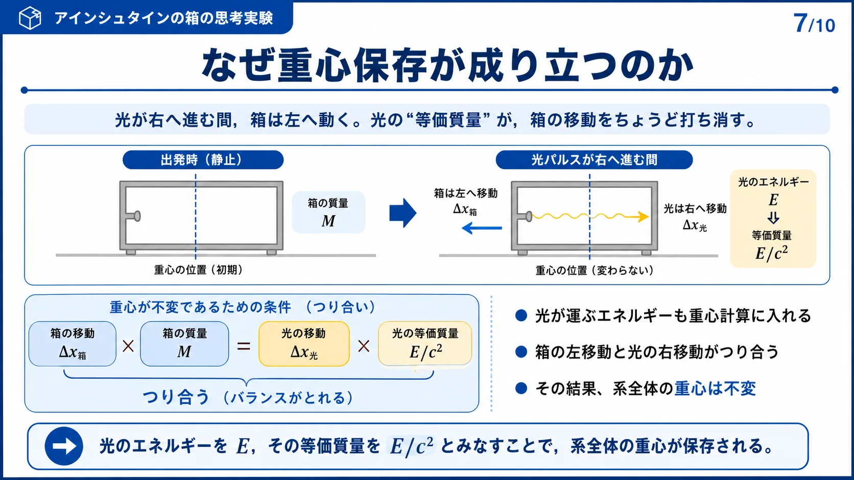 なぜ重心保存が成り立つのか