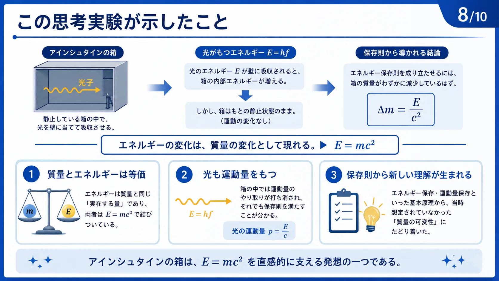 この思考実験が示したこと