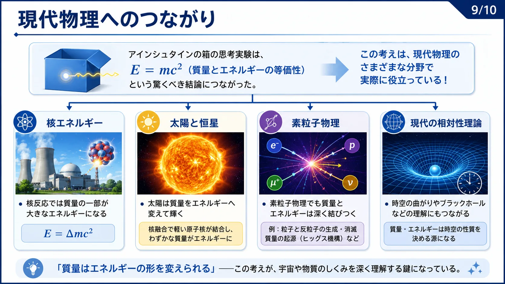 現代物理へのつながり