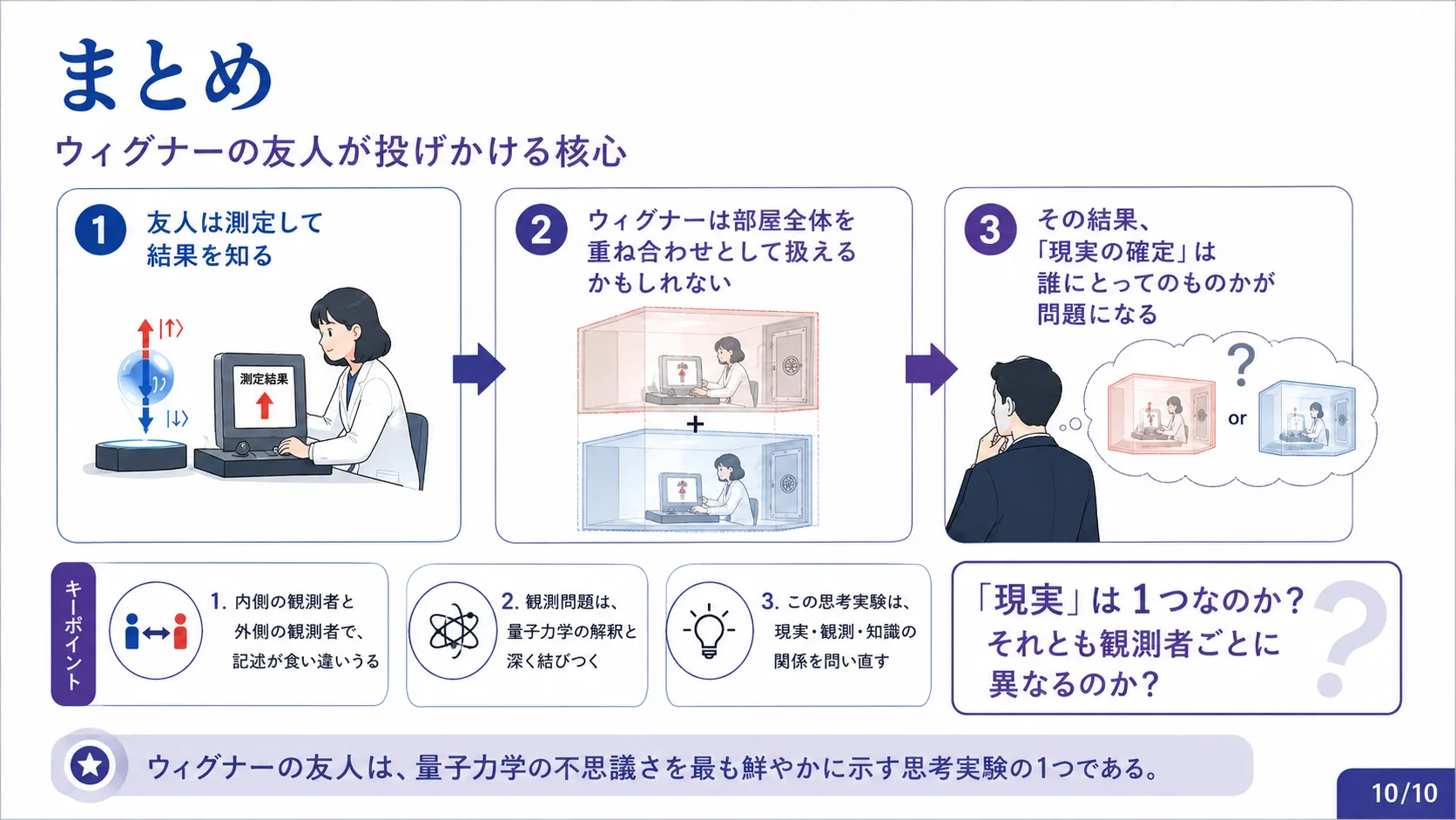 まとめ
