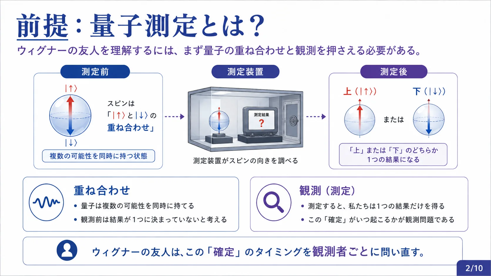 前提：量子測定とは？