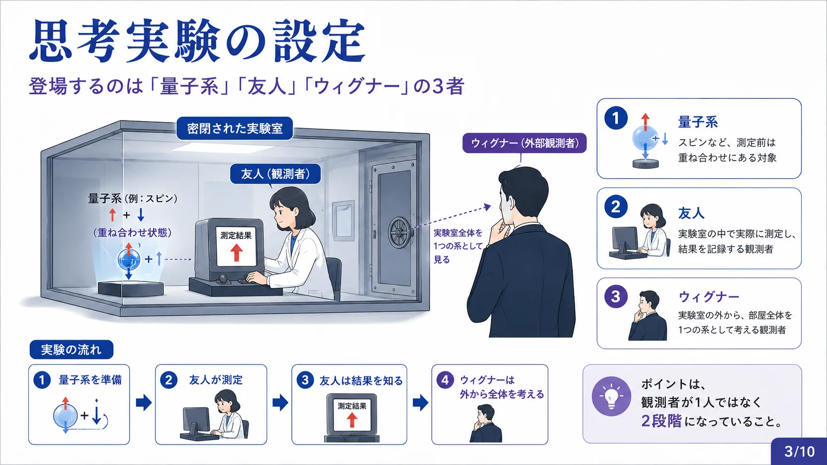 思考実験の設定