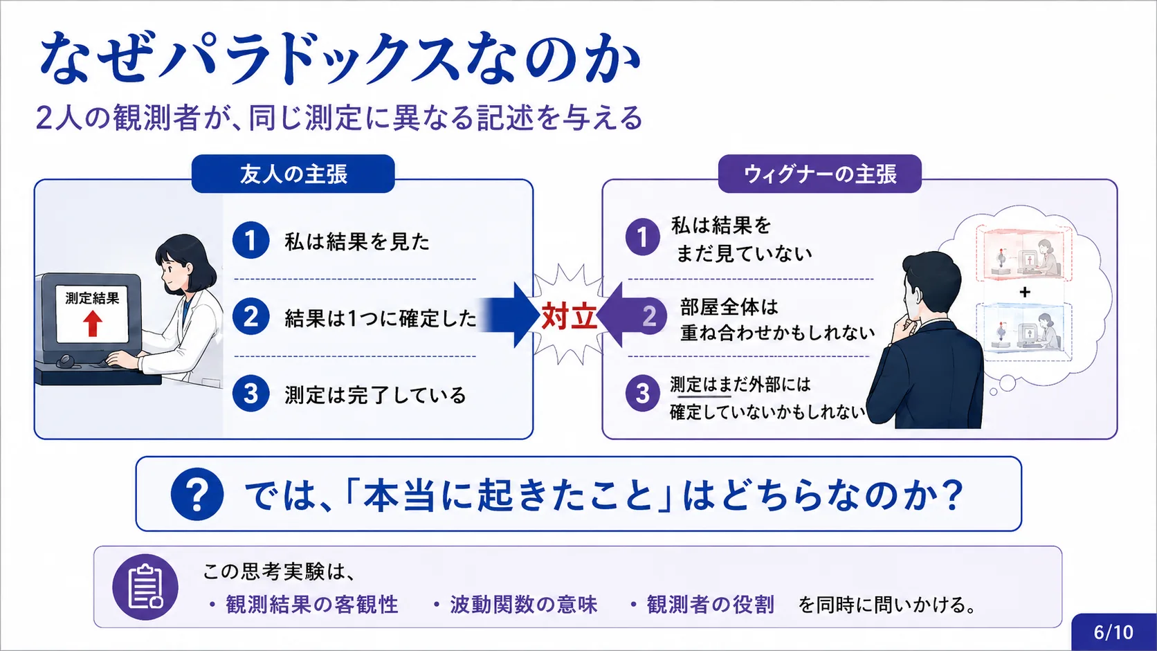 なぜパラドックスなのか
