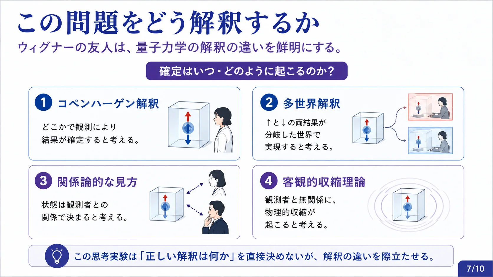 この問題をどう解釈するか