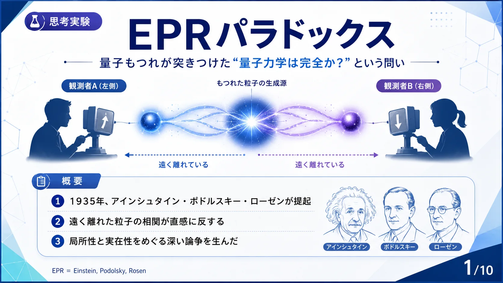EPRパラドックス(編集部)の図解スライド