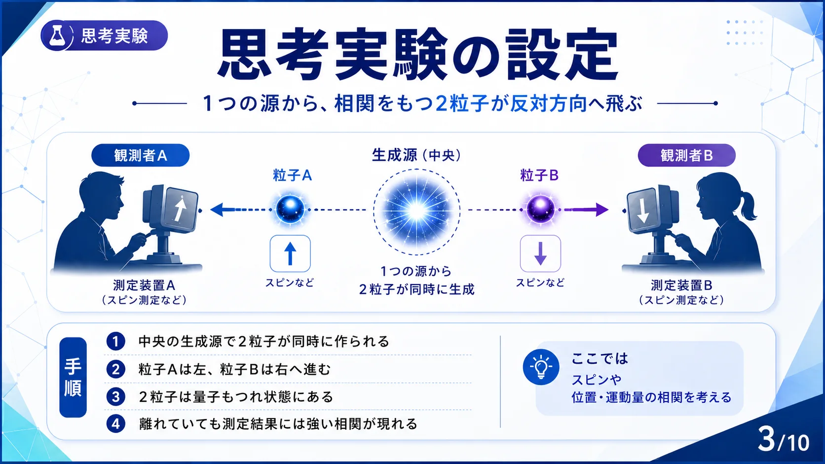 思考実験の設定