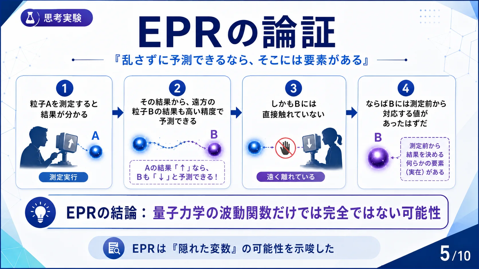 EPRの論証