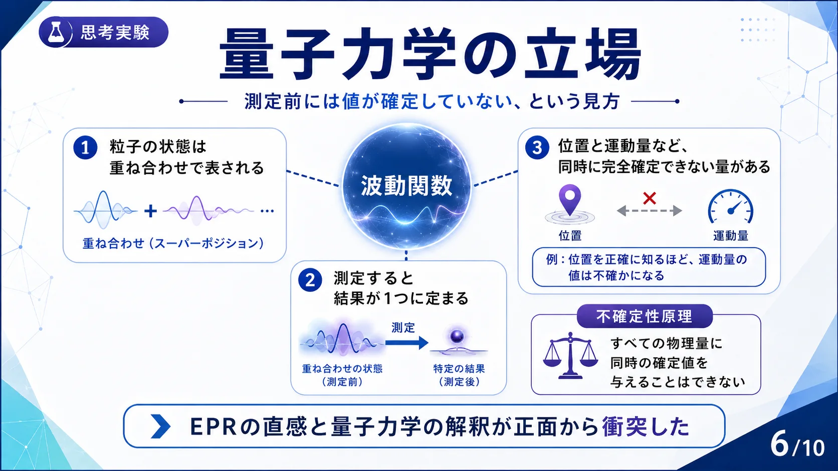 量子力学の立場