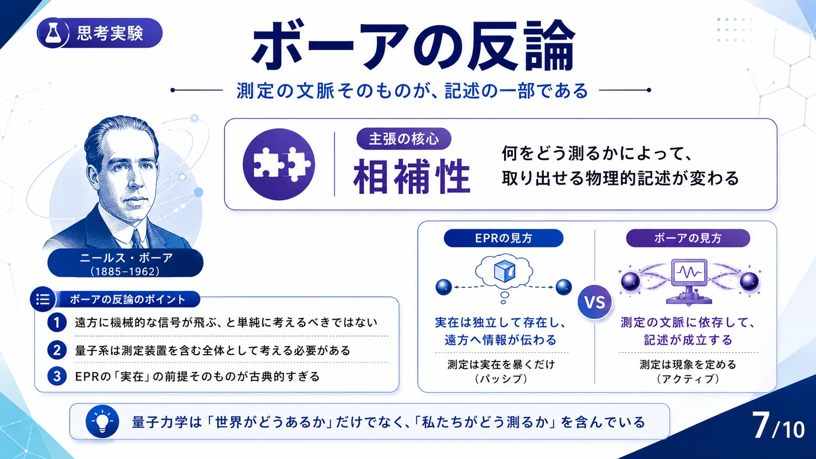 ボーアの反論