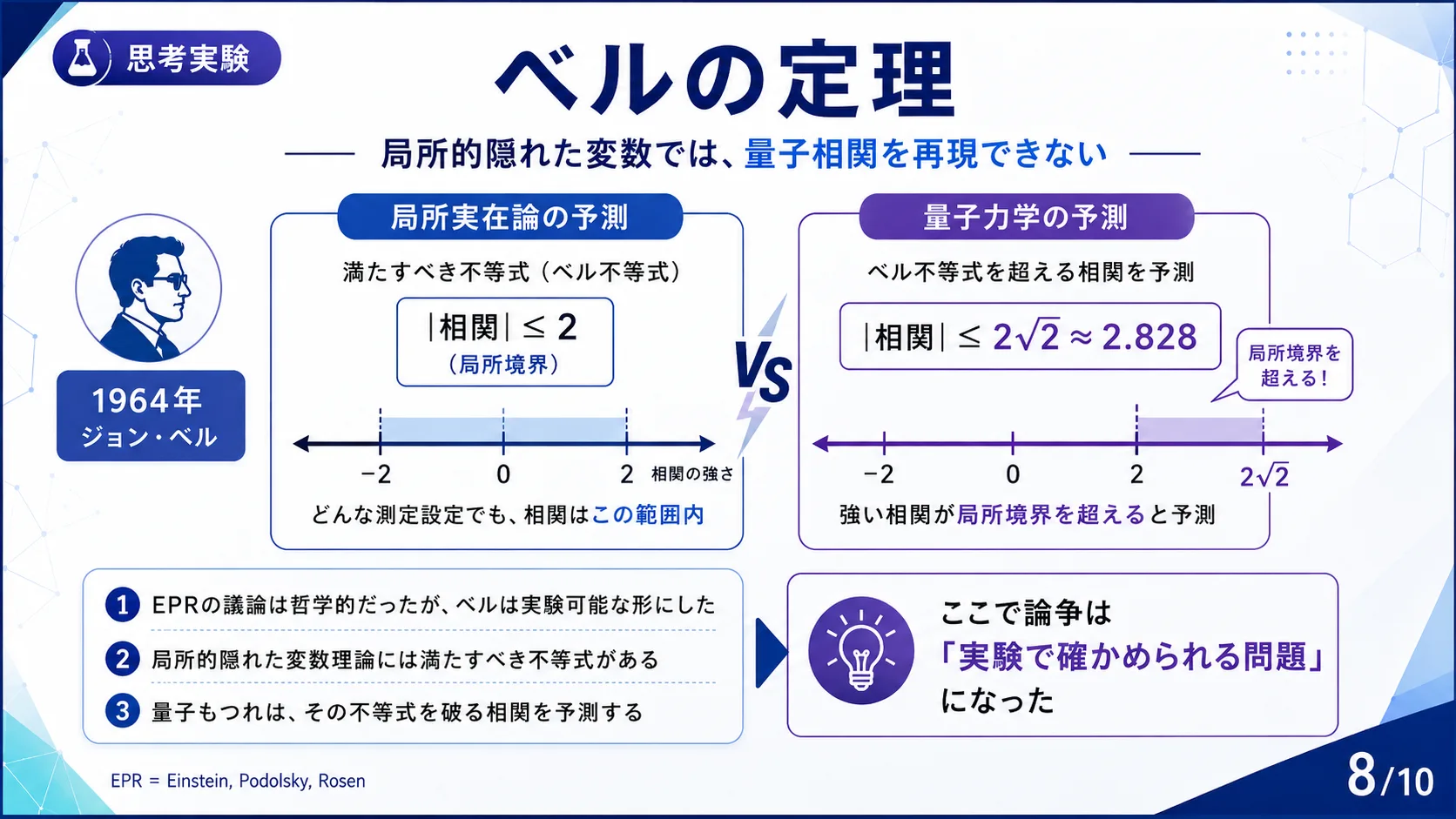 ベルの定理