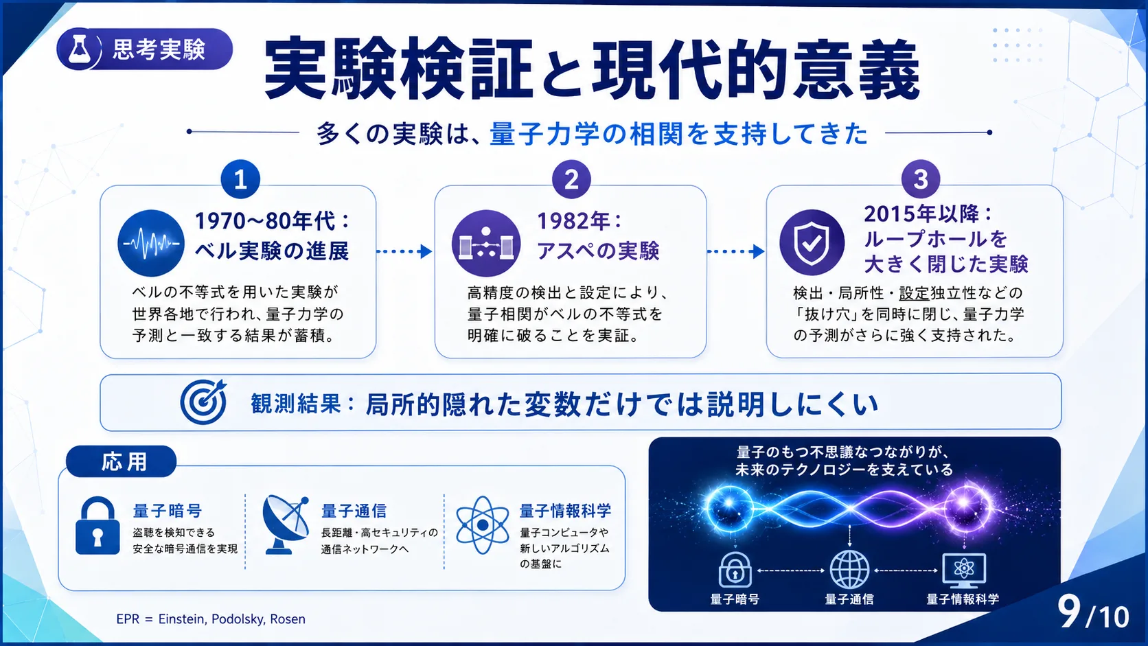 実験検証と現代的意義