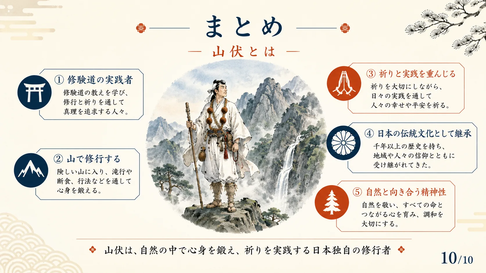 まとめ — 山伏とは